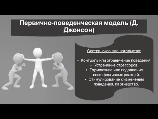 Первично-поведенческая модель (Д. Джонсон) Сестринское вмешательство: Контроль или ограничение поведения. Устранение стрессоров.