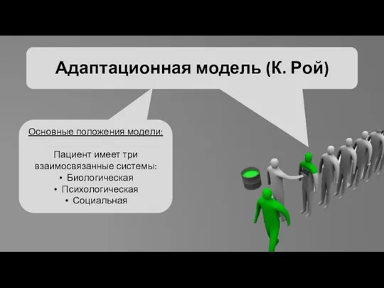 Адаптационная модель (К. Рой) Основные положения модели: Пациент имеет три взаимосвязанные системы: Биологическая Психологическая Социальная