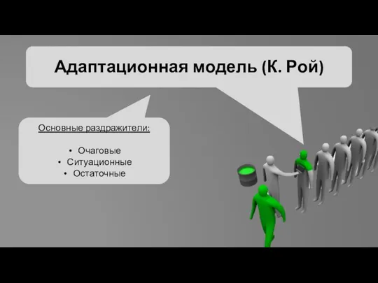 Адаптационная модель (К. Рой) Основные раздражители: Очаговые Ситуационные Остаточные