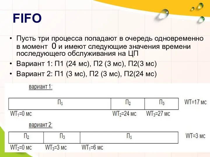 FIFO Пусть три процесса попадают в очередь одновременно в момент 0 и