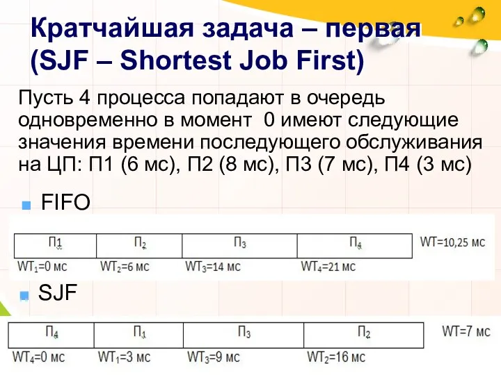 Кратчайшая задача – первая (SJF – Shortest Job First) Пусть 4 процесса
