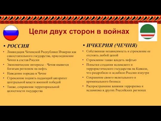 Цели двух сторон в войнах РОССИЯ Ликвидация Чеченской Республики Ичкерия как самостоятельного