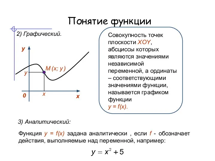 Понятие функции 2) Графический. М (х; у ) Совокупность точек плоскости XOY,