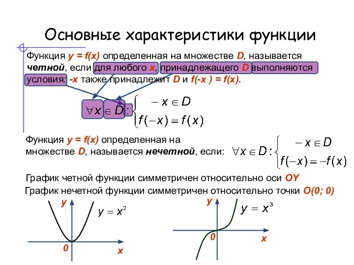 Основные характеристики функции Функция y = f(x) определенная на множестве D, называется