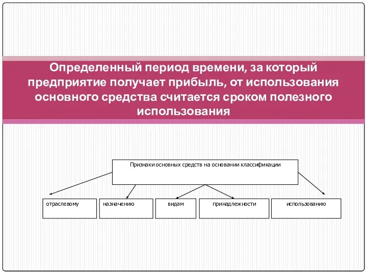 Определенный период времени, за который предприятие получает прибыль, от использования основного средства считается сроком полезного использования