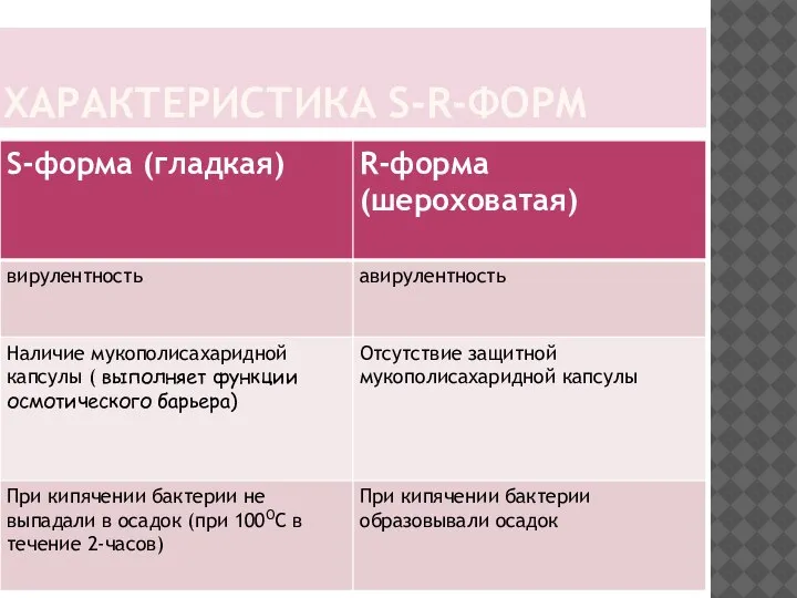 ХАРАКТЕРИСТИКА S-R-ФОРМ