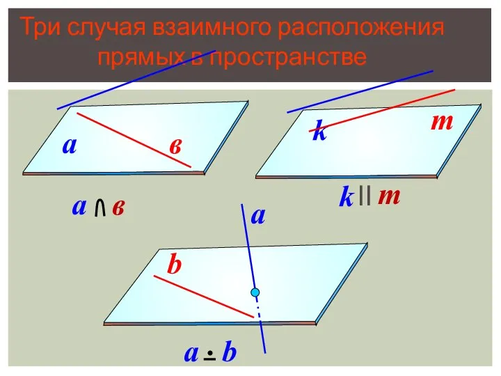 Три случая взаимного расположения прямых в пространстве