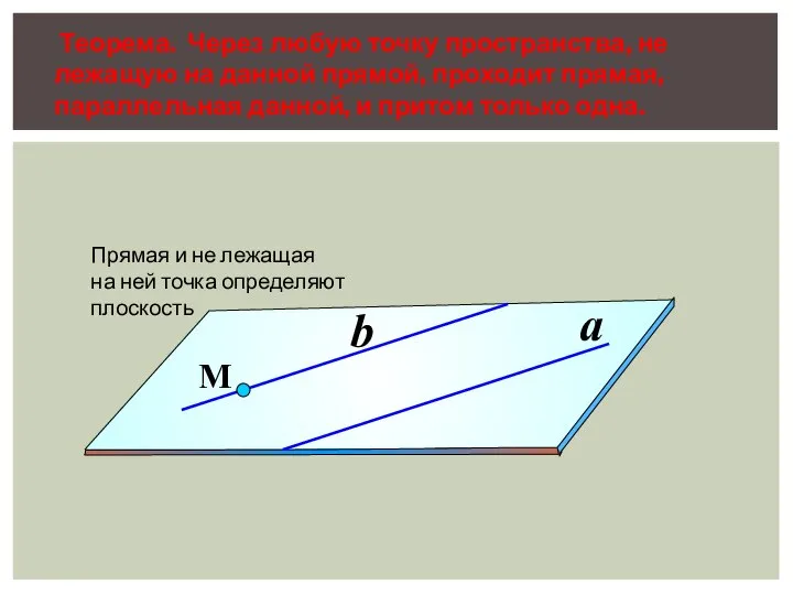 Теорема. Через любую точку пространства, не лежащую на данной прямой, проходит прямая,