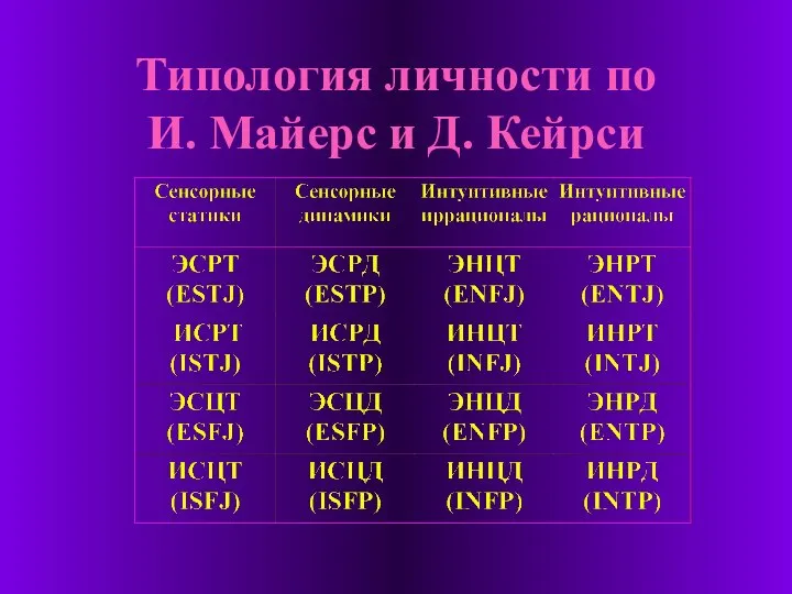 Типология личности по И. Майерс и Д. Кейрси