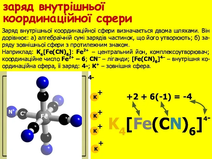 Заряд внутрішньої координаційної сфери визначається двома шляхами. Він дорівнює: а) алгебраїчній сумі