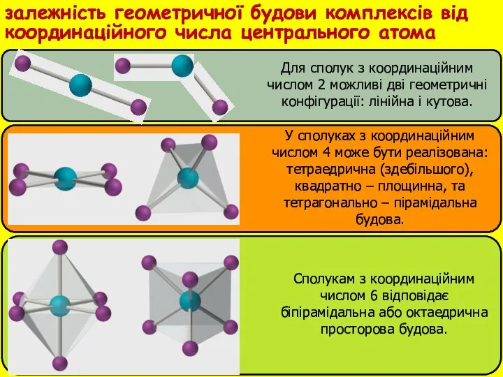 Для сполук з координаційним числом 2 можливі дві геометричні конфігурації: лінійна і