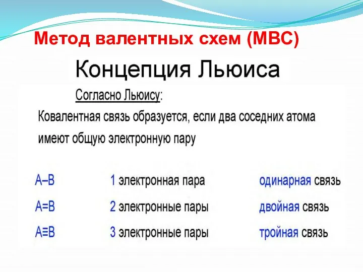 Метод валентных схем (МВС)