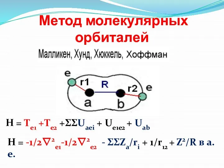 Метод молекулярных орбиталей H = Te1 +Te2 +ΣΣUaei + Ue1e2 + Uab