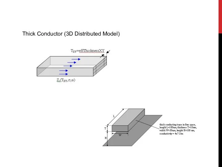 Thick Conductor (3D Distributed Model)