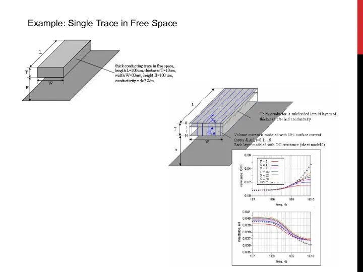 Example: Single Trace in Free Space