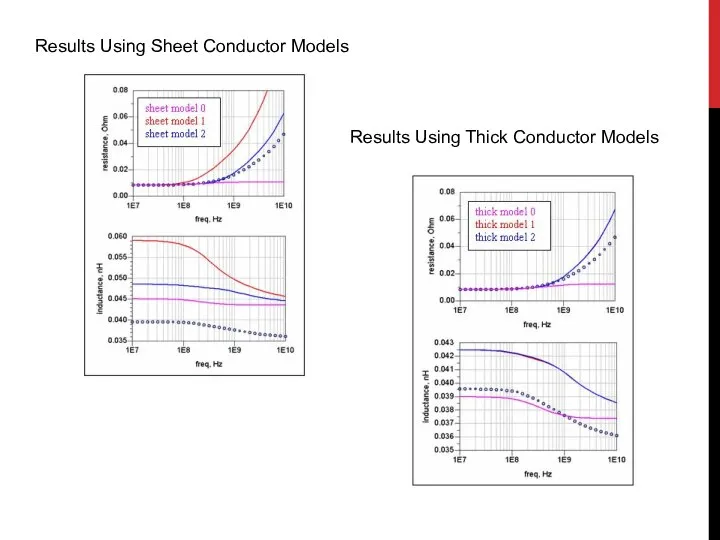 Results Using Sheet Conductor Models Results Using Thick Conductor Models