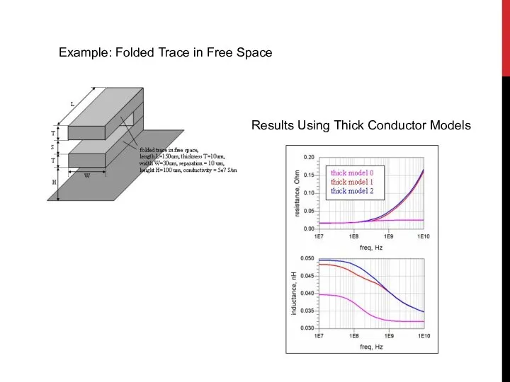 Example: Folded Trace in Free Space Results Using Thick Conductor Models