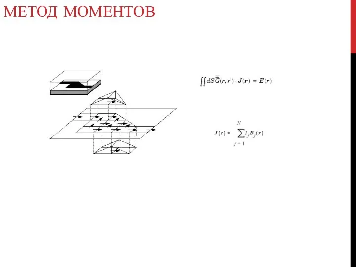 МЕТОД МОМЕНТОВ