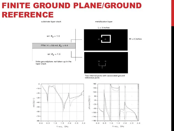 FINITE GROUND PLANE/GROUND REFERENCE