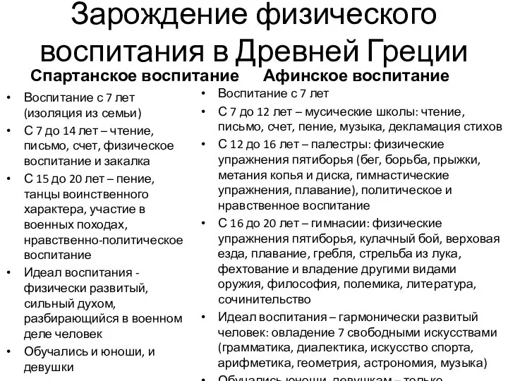 Зарождение физического воспитания в Древней Греции Спартанское воспитание Воспитание с 7 лет