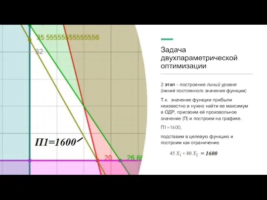 Задача двухпараметрической оптимизации 2 этап – построение линий уровня (линий постоянного значения