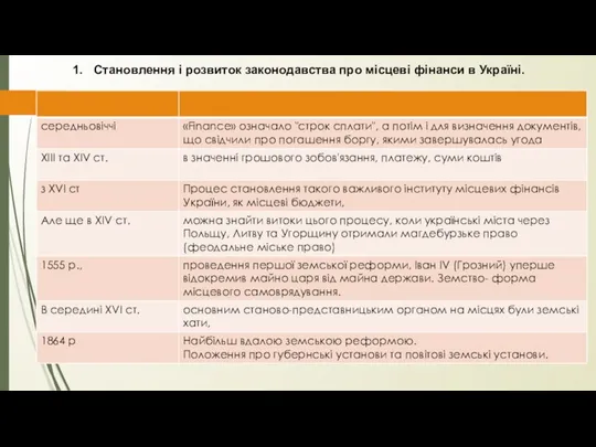 Становлення і розвиток законодавства про місцеві фінанси в Україні.