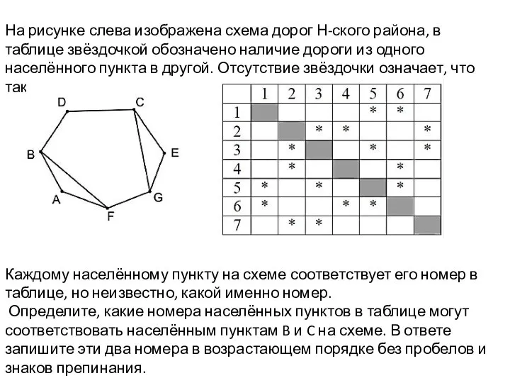 На рисунке слева изображена схема дорог Н-ского района, в таблице звёздочкой обозначено