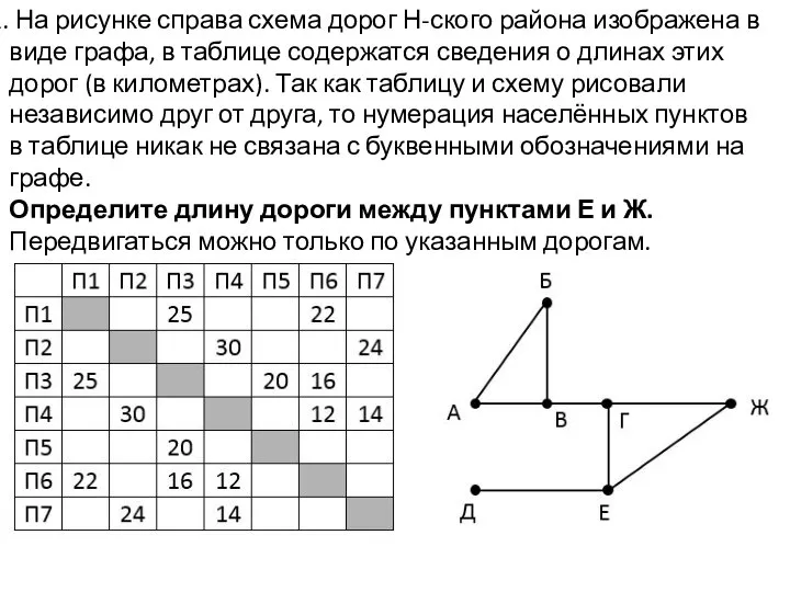 На рисунке справа схема дорог Н-ского района изображена в виде графа, в