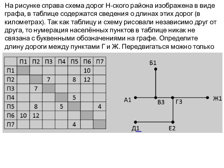 На рисунке справа схема дорог Н-ского района изображена в виде графа, в