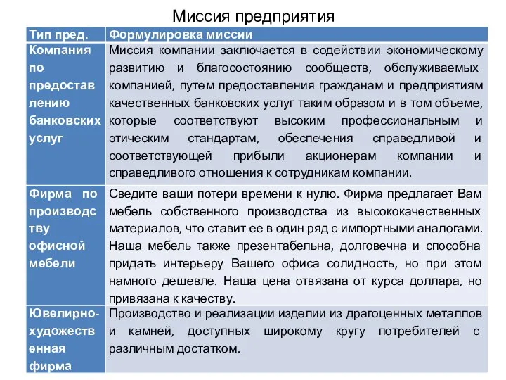 Миссия предприятия