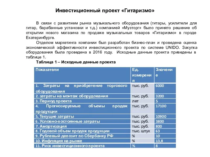 Инвестиционный проект «Гитаризмо» В связи с развитием рынка музыкального оборудования (гитары, усилители