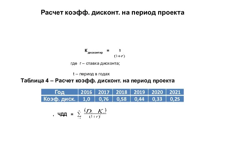 Расчет коэфф. дисконт. на период проекта Кдисконтир = , ЧДД = ,