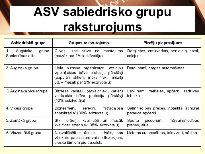 ASV sabiedrisko grupu raksturojums