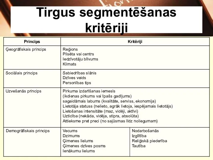 Tirgus segmentēšanas kritēriji