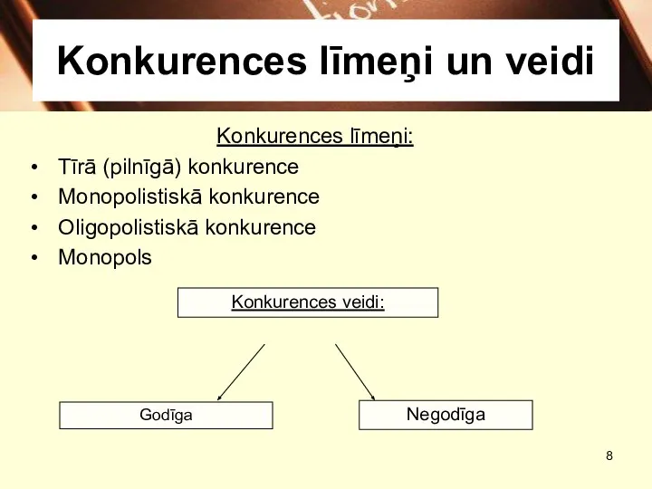 Konkurences līmeņi un veidi Konkurences līmeņi: Tīrā (pilnīgā) konkurence Monopolistiskā konkurence Oligopolistiskā konkurence Monopols