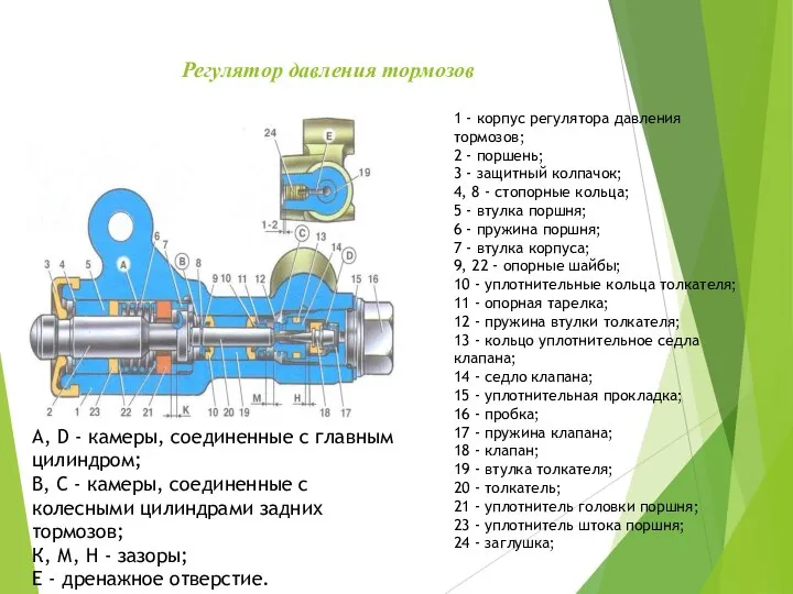 Регулятор давления тормозов 1 - корпус регулятора давления тормозов; 2 - поршень;