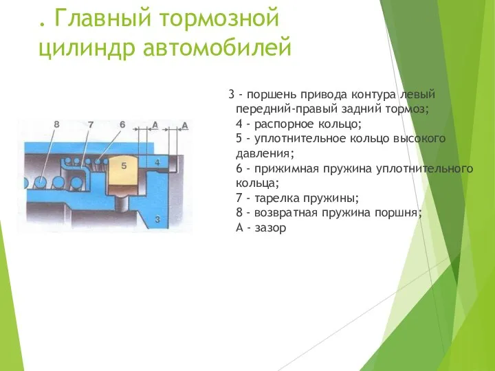 . Главный тормозной цилиндр автомобилей 3 - поршень привода контура левый передний-правый