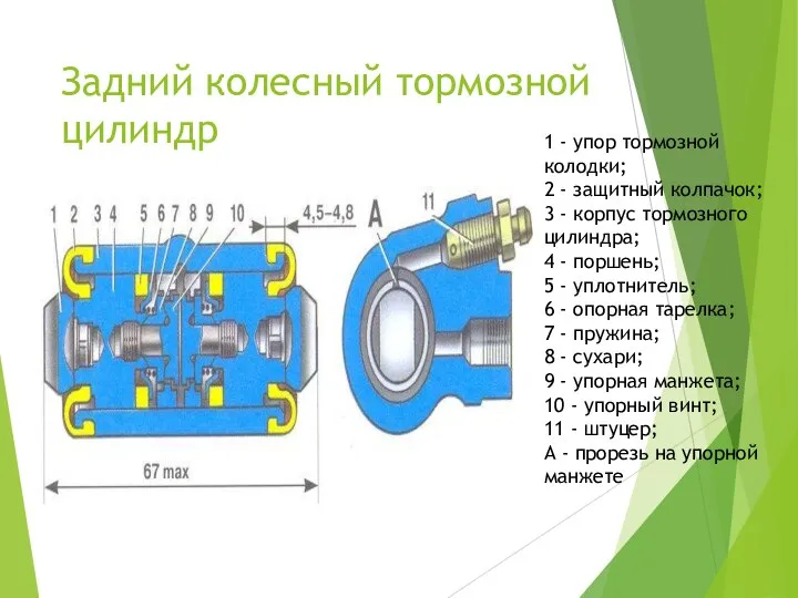 Задний колесный тормозной цилиндр 1 - упор тормозной колодки; 2 - защитный