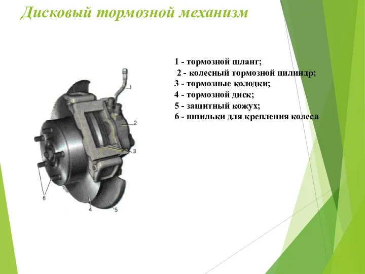 Дисковый тормозной механизм 1 - тормозной шланг; 2 - колесный тормозной цилиндр;
