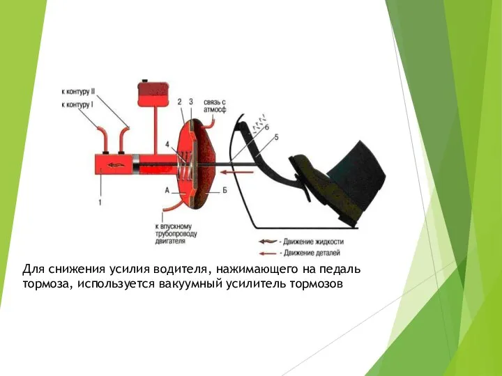 Для снижения усилия водителя, нажимающего на педаль тормоза, используется вакуумный усилитель тормозов