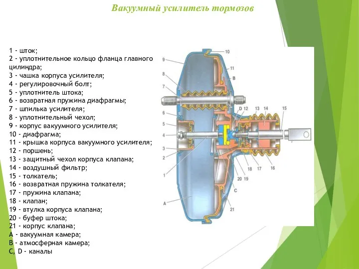 Вакуумный усилитель тормозов 1 - шток; 2 - уплотнительное кольцо фланца главного