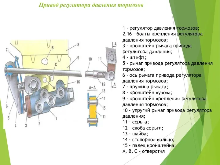 Привод регулятора давления тормозов 1 - регулятор давления тормозов; 2,16 - болты