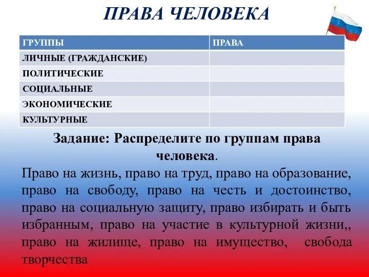 ПРАВА ЧЕЛОВЕКА Задание: Распределите по группам права человека. Право на жизнь, право