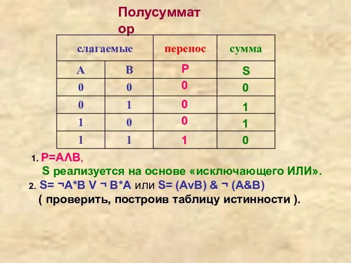 Полусумматор P 0 0 0 1 S 0 1 1 0 1.