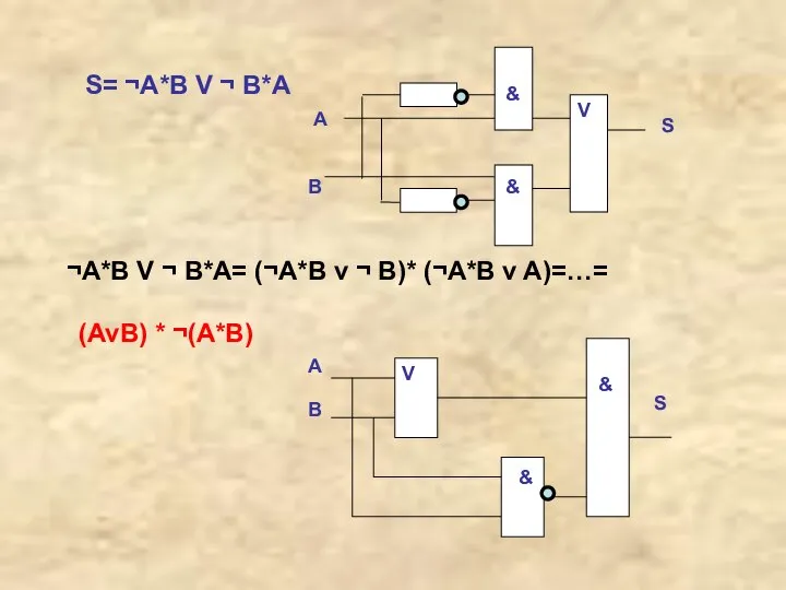 V S= ¬A*B V ¬ B*A A В & & S ¬A*B