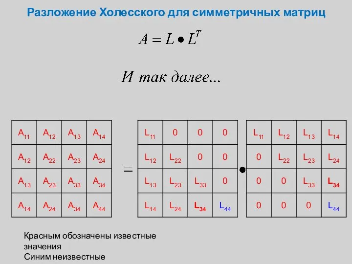 Разложение Холесского для симметричных матриц Красным обозначены известные значения Синим неизвестные