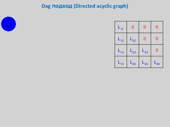 Dag подход (Directed acyclic graph) L11