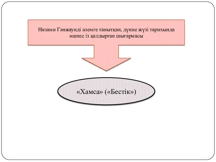 Низами Гәнжауиді әлемге танытқан, дүние жүзі тарихында өшпес із қалдырған шығармасы «Хамса» («Бестік»)