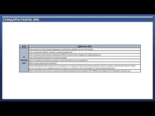СТАНДАРТЫ РАБОТЫ 3РМ