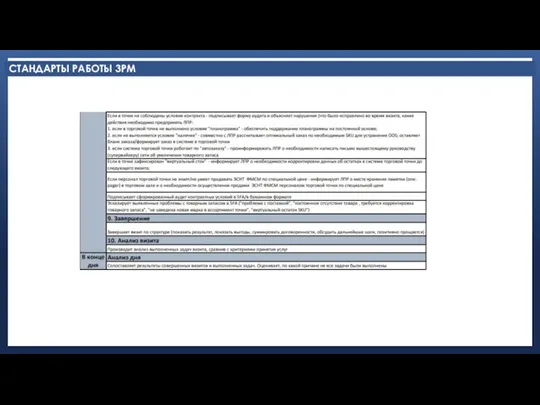 СТАНДАРТЫ РАБОТЫ 3РМ